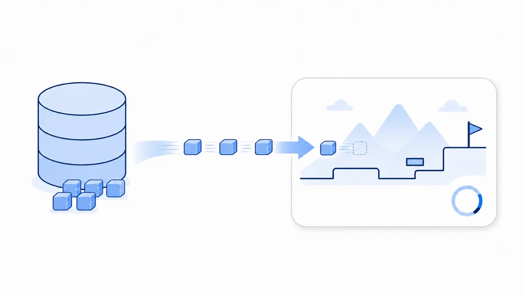 Illustration of dynamic resource loading, with resources read from disk into the game and supplied when they're needed