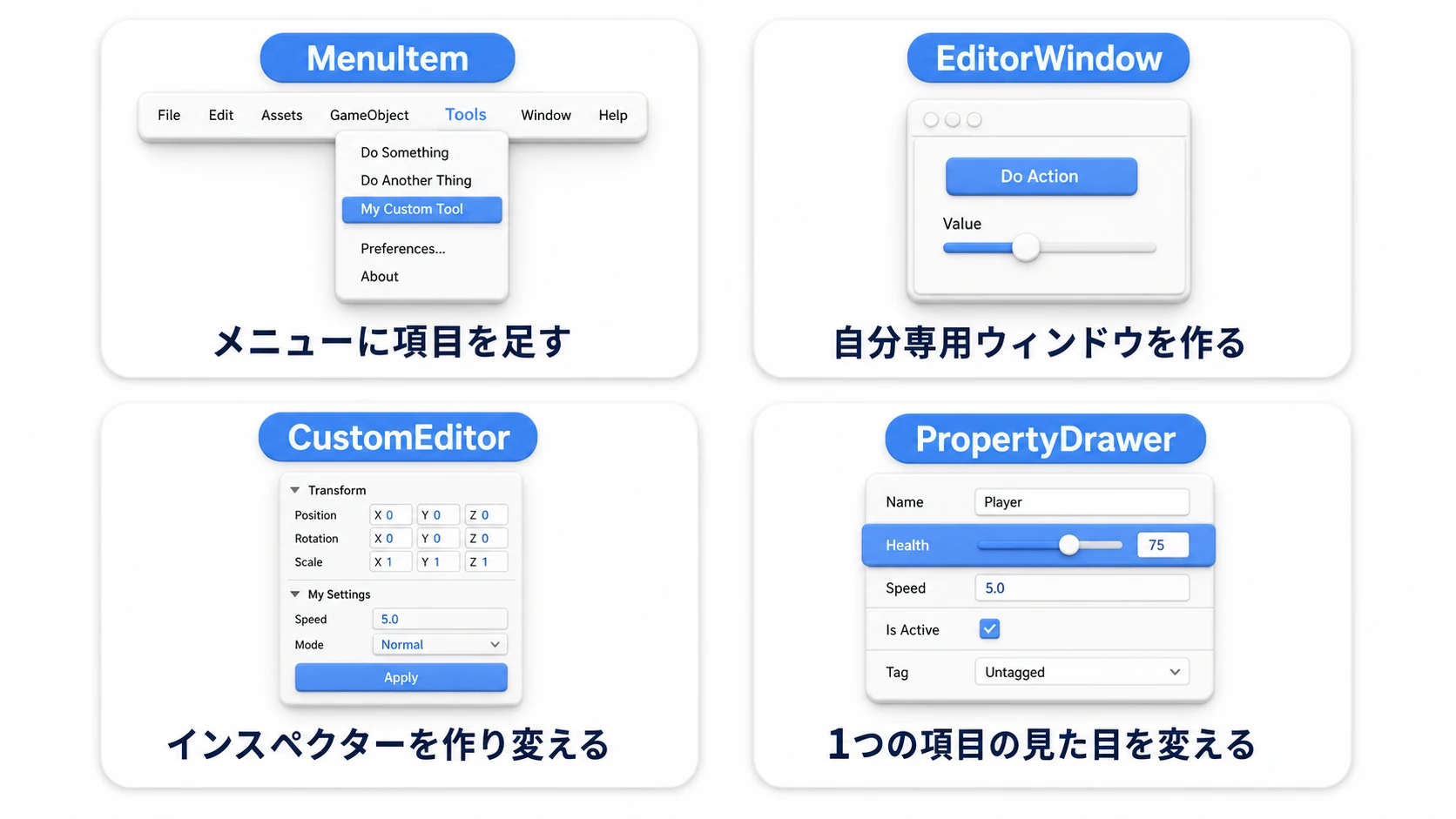 エディタ拡張4種の比較。MenuItem=メニューに項目を足す、EditorWindow=自分専用ウィンドウを作る、CustomEditor=インスペクターを作り変える、PropertyDrawer=1つの項目の見た目を変える