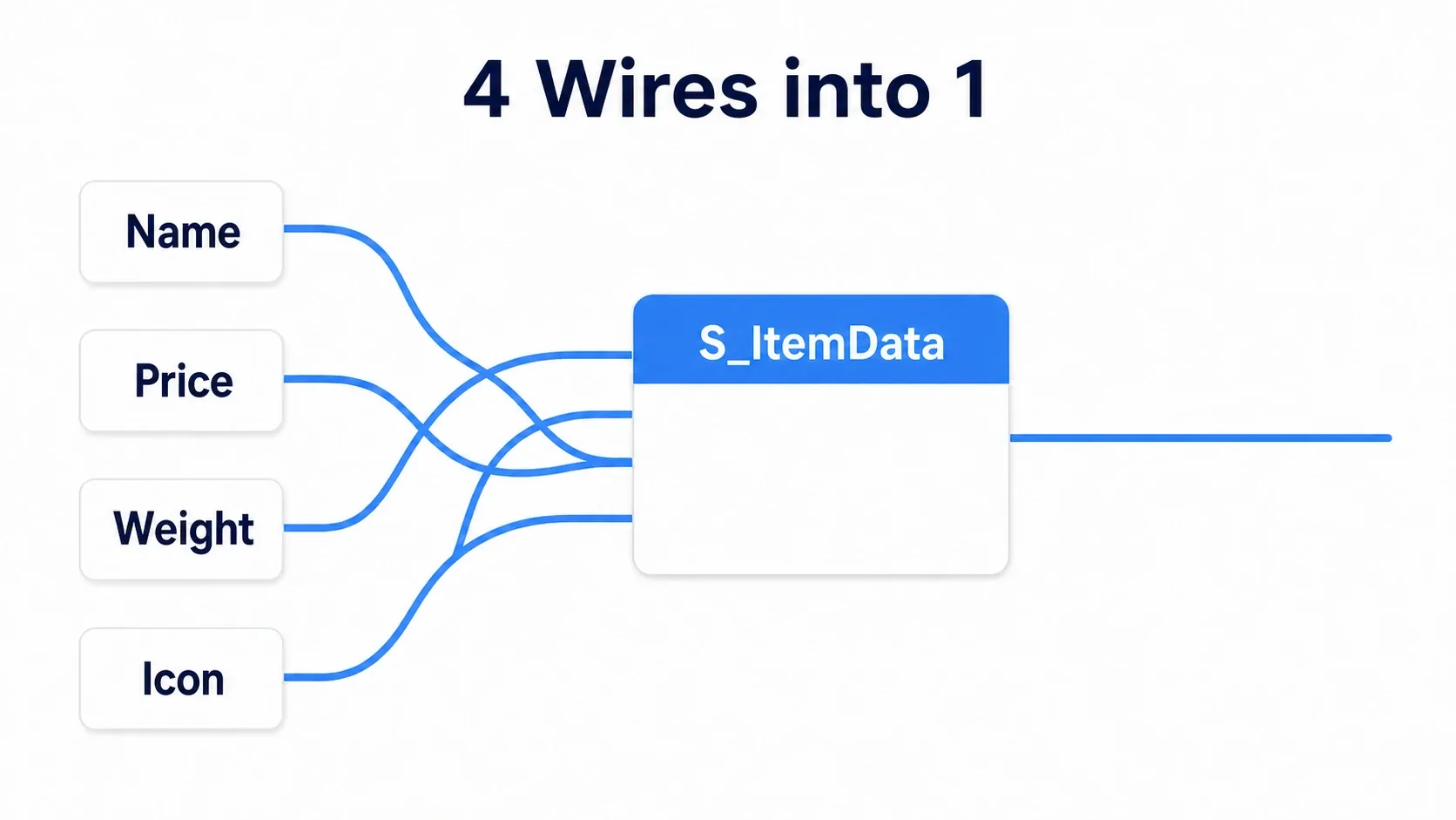 Four separate wires merging into a single wire