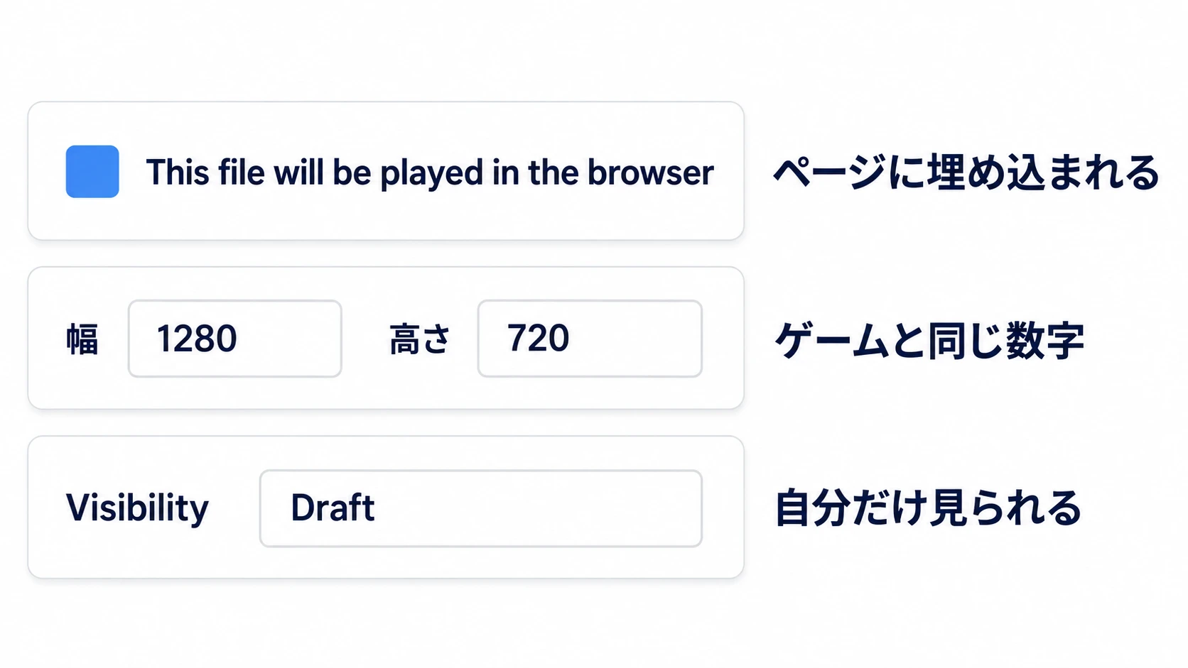itch.ioで触るのは、ブラウザで遊ぶチェック・Embed optionsの幅と高さ・公開状態Draftの3か所