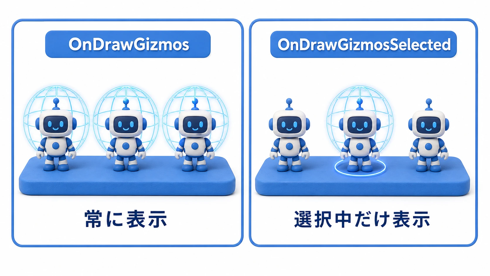 OnDrawGizmosとOnDrawGizmosSelectedの比較図。左は常時表示ですべてのオブジェクトの範囲が見え、右は選択したオブジェクトの範囲だけが表示される