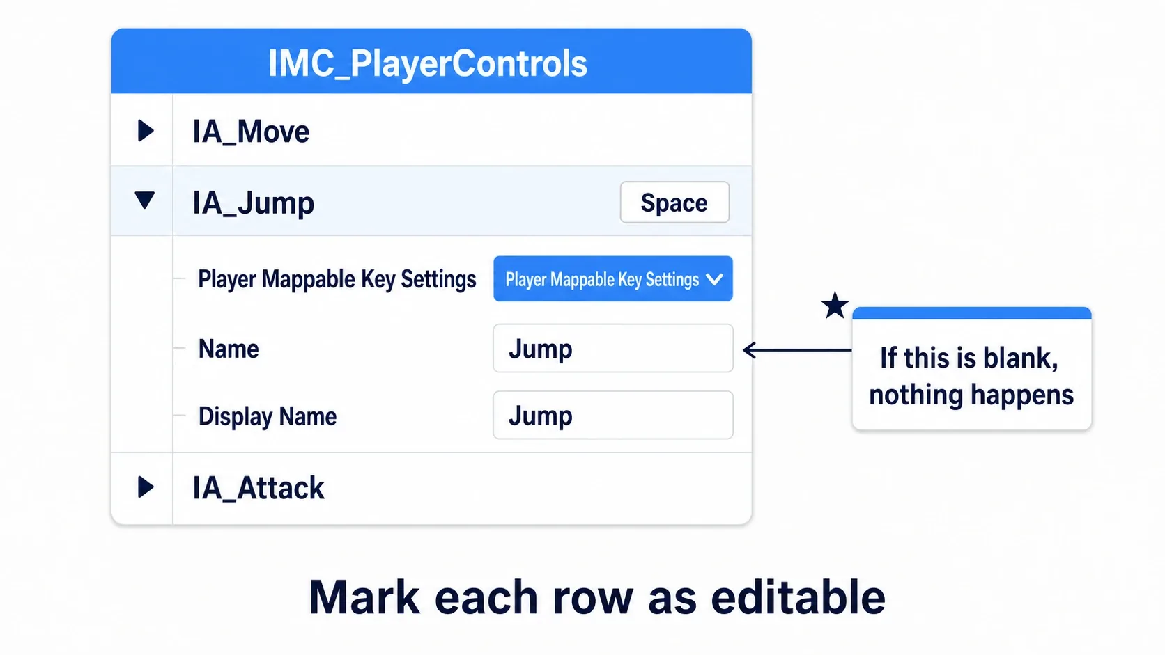 Diagram of expanding an IMC key row, setting Player Mappable Key Settings, and filling in Name and Display Name