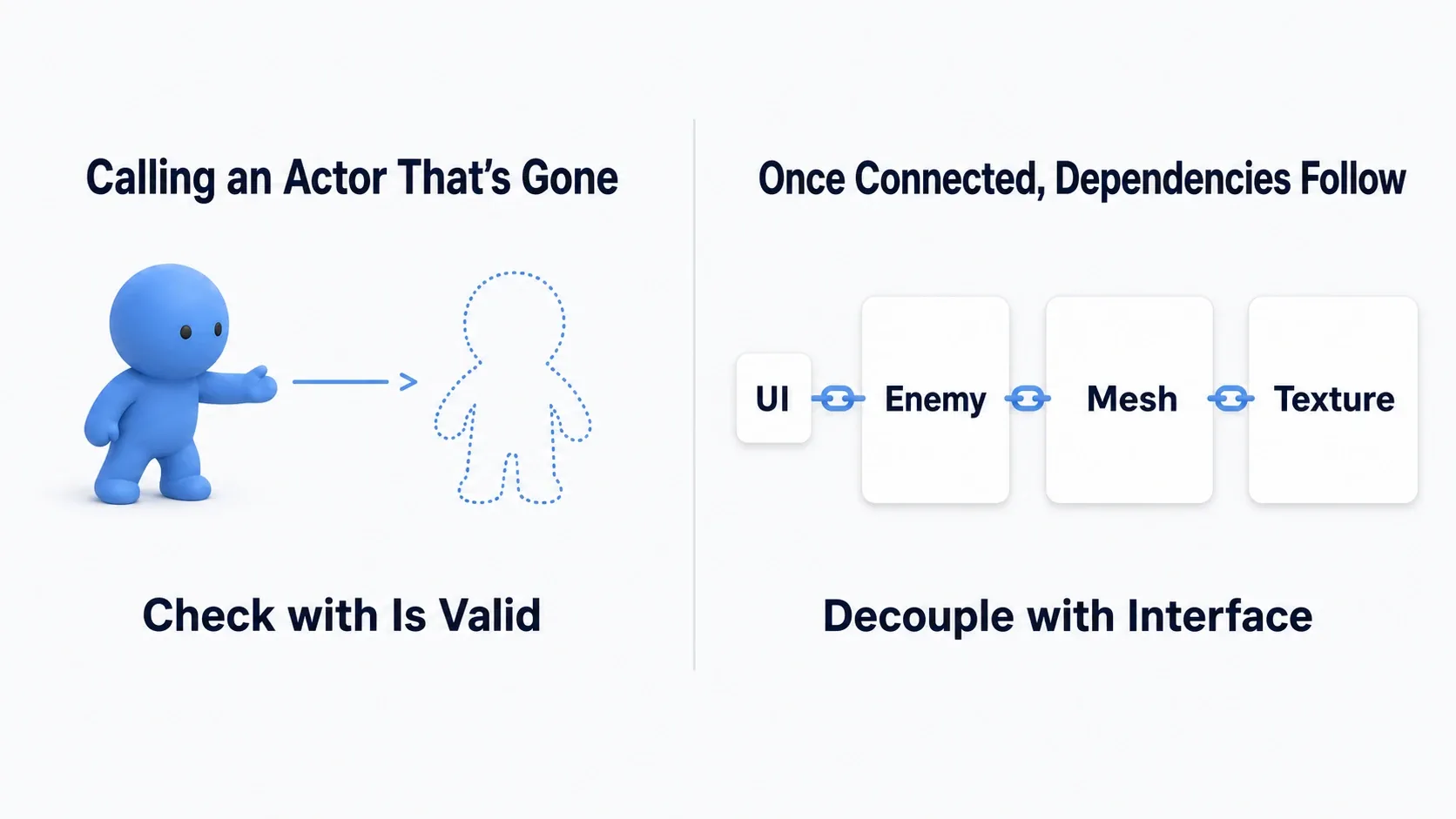 A doll reaching for someone who is no longer there, and a diagram where UI, enemy, mesh, and texture are linked by chains