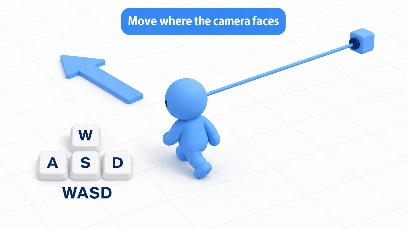 Illustration of the finished third-person character. The player (a blue clay figure) walks along the ground with WASD in the direction the camera faces, followed by the SpringArm3D third-person camera