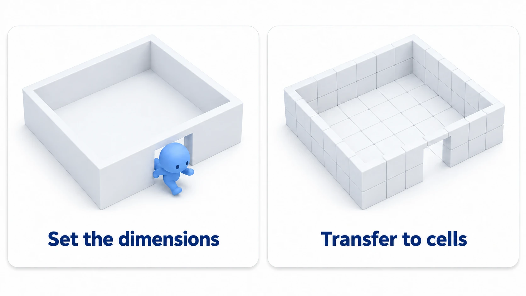 Two panels: "decide the dimensions," where a figure walks through the door of a room made only of stacked boxes, and "transfer to cells," with the same room built from grid cells