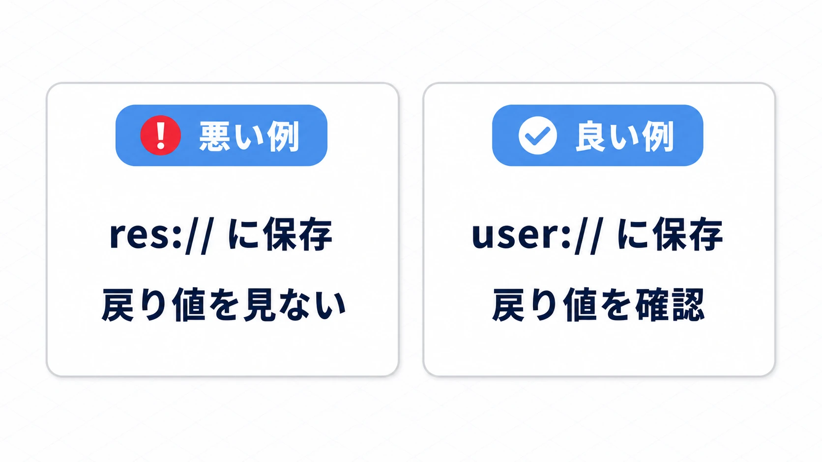 よくある間違いと対策を対比した図。左の悪い例（res://に保存・戻り値を見ない）に警告マーク、右の良い例（user://に保存・戻り値を確認）にチェックマークがそろって並ぶ