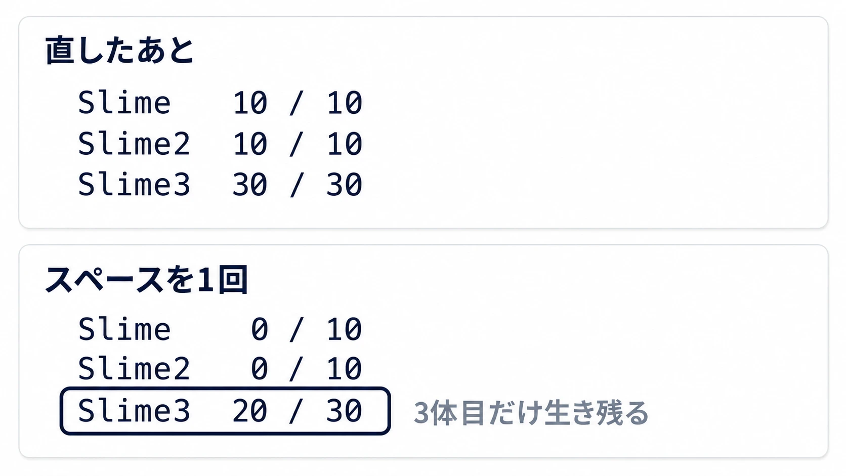 直したあとのラベルの図。3体目が30/30で始まり、スペースを1回押すと20/30になって残っている