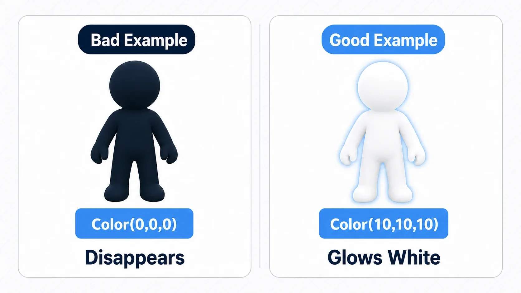 Bad and good examples of modulate color values. The bad example uses Color(0,0,0) and goes pitch black and invisible. The good example uses Color(10,10,10) to glow white