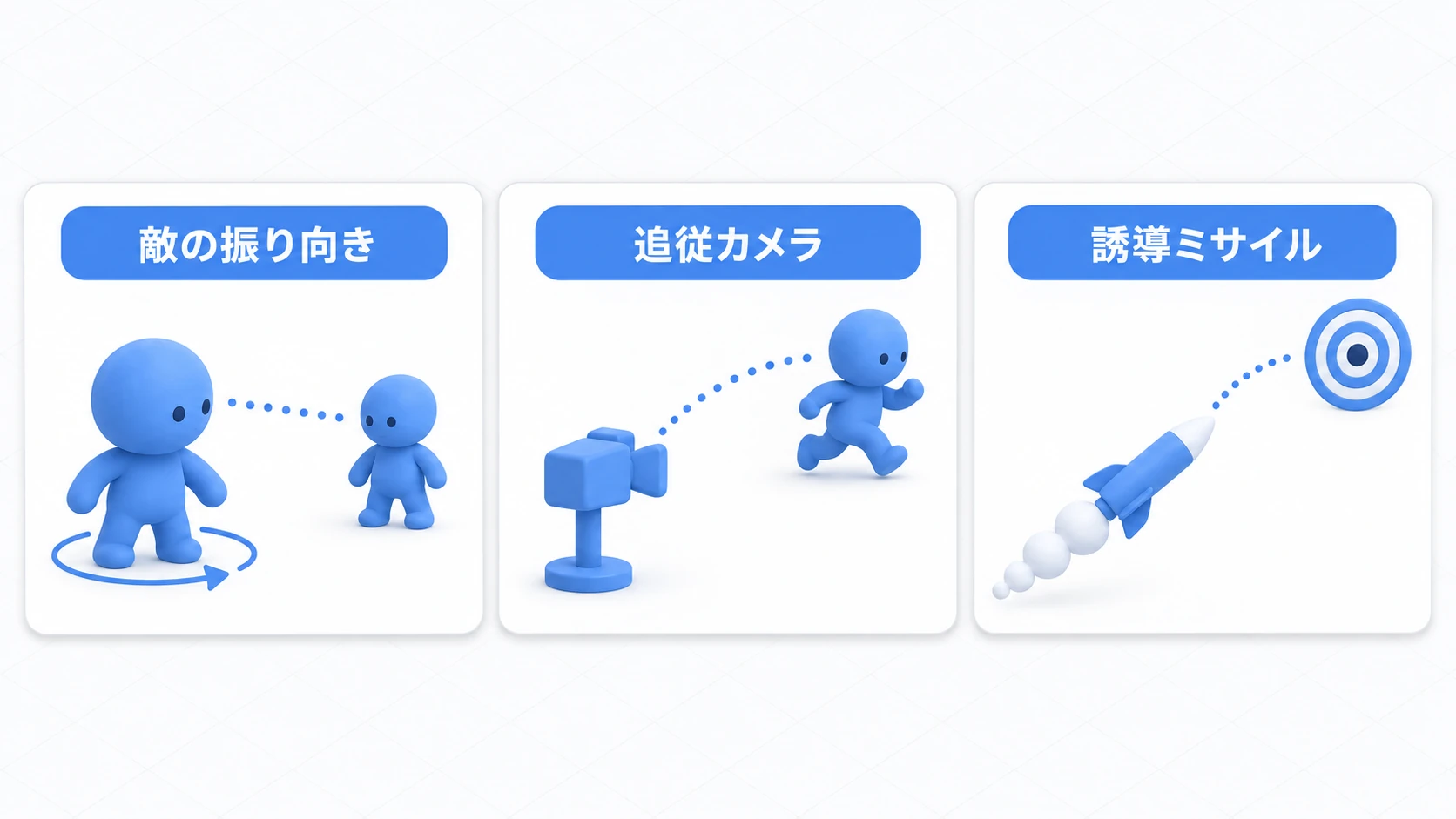 Quaternionの使いどころの実例図。敵の振り向き、追従カメラの回り込み、誘導ミサイルの旋回という3つの定番場面