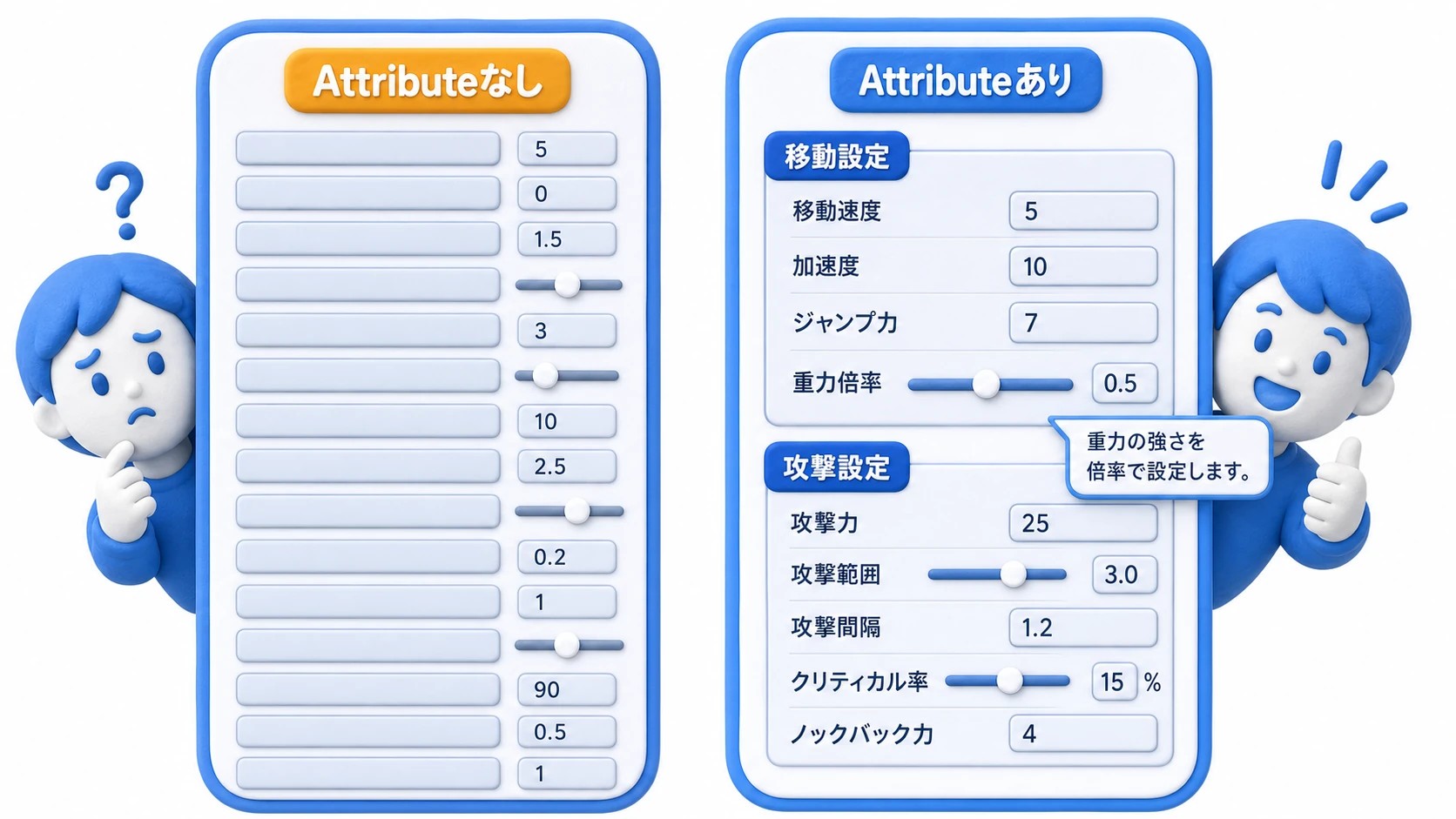Attributeの有無によるインスペクターの比較図。Attributeなしでは平坦なフィールドの羅列、Header・Range・Tooltipを付けると見出し・スライダー付きの整理されたインスペクターになる