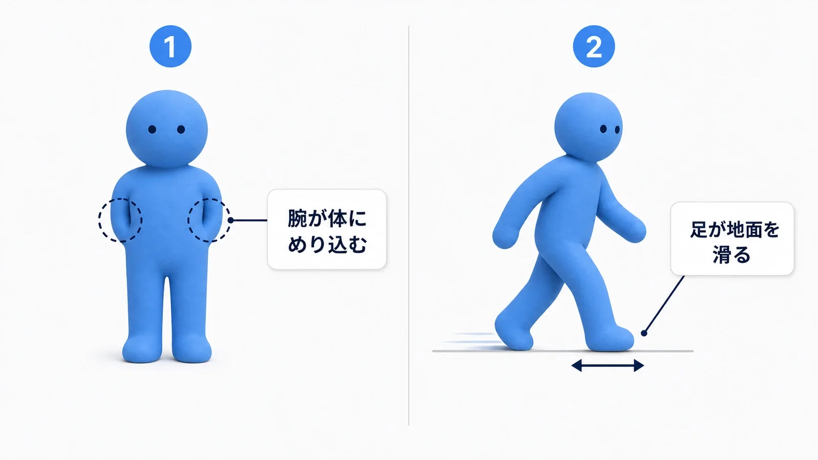 左が腕が体にめり込んだ人形、右が足が地面を滑っている人形。2つの典型的な破綻を並べた図