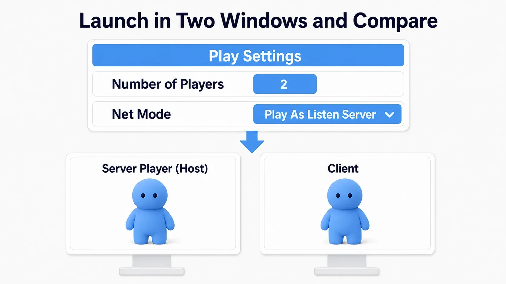 Setting Number of Players to 2 and Net Mode to Listen Server in the Play button menu launches two windows