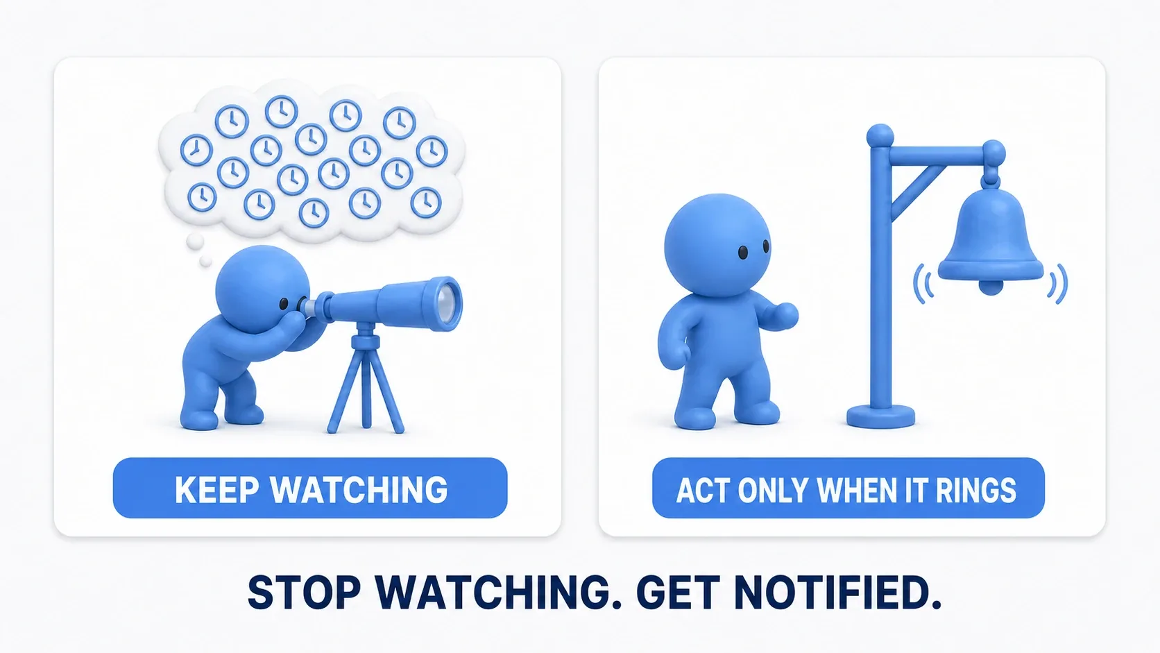 Instead of watching through a telescope forever, act only when the bell rings. Stop watching, get told instead