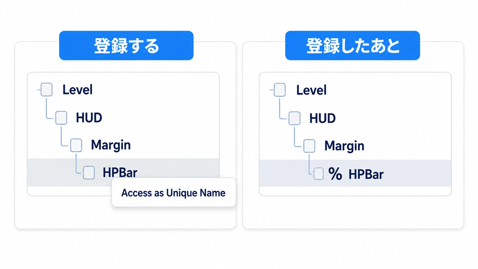 固有名の登録の図。シーンドックのHPBarを右クリックしてメニューの項目をオンにすると、ノード名の横に%マークが付く様子