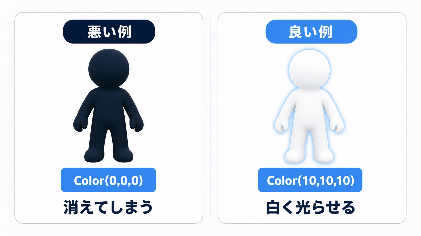 modulateの色指定の悪い例と良い例。悪い例はColor(0,0,0)で真っ黒になり見えなくなる。良い例はColor(10,10,10)で白く光らせる
