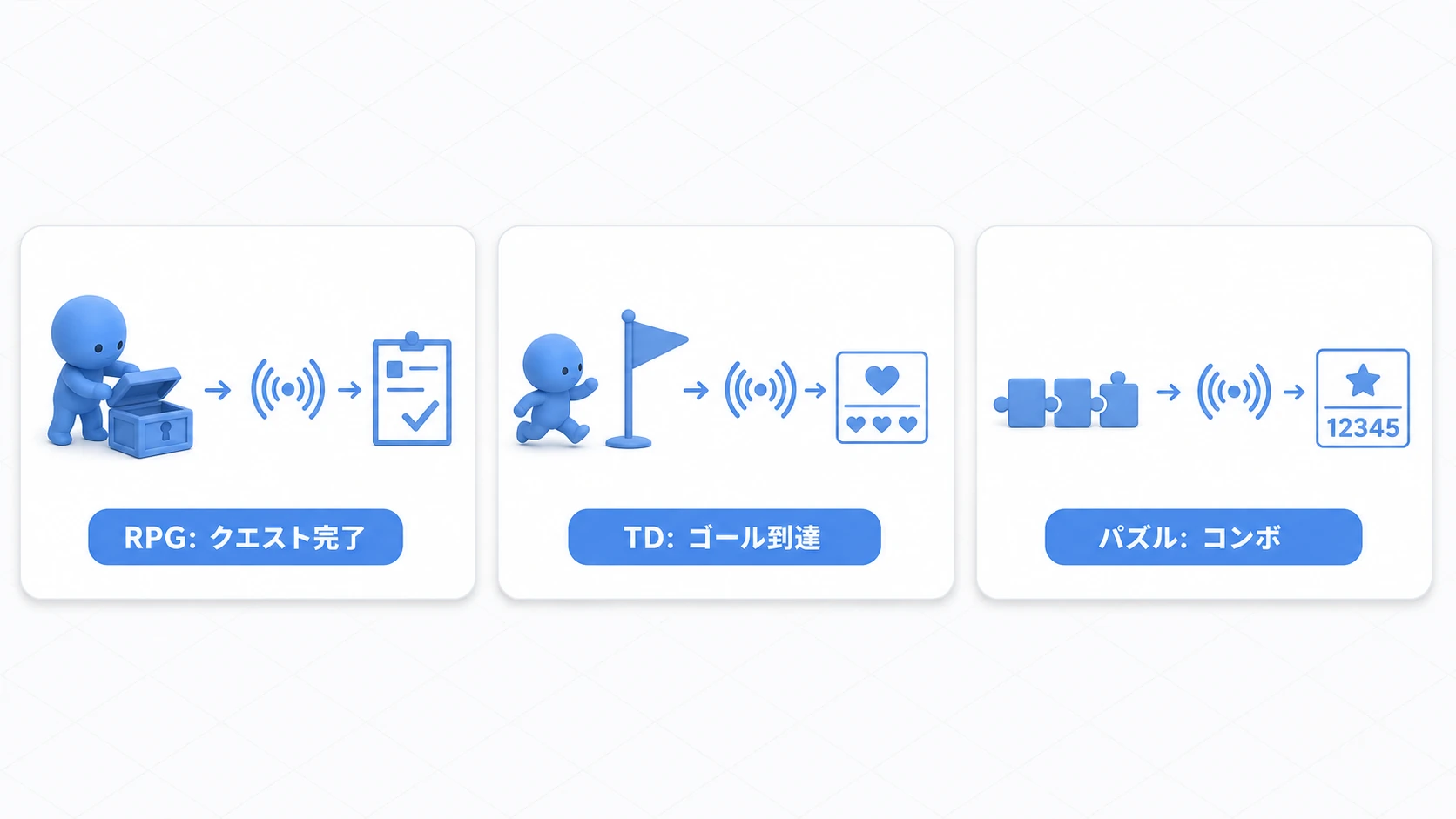 RPG、タワーディフェンス、パズルでシグナルを使う場面の例
