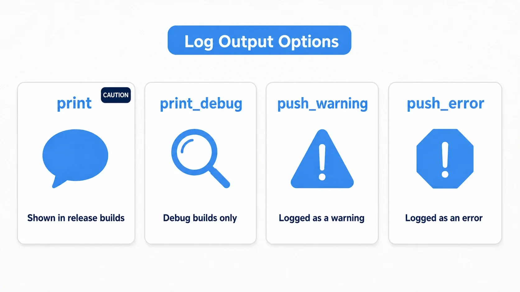 Diagram of when to use each of the four log functions. print also appears in release builds so be careful, print_debug is development-only, push_warning is recorded as a warning, and push_error as an error