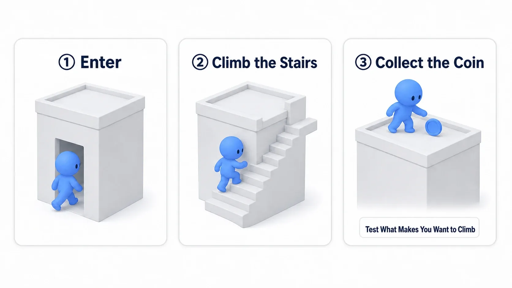 A hands-on figure showing the sequence of a character entering the watchtower grey box through the entrance, climbing the stairs to the roof, and getting the coin