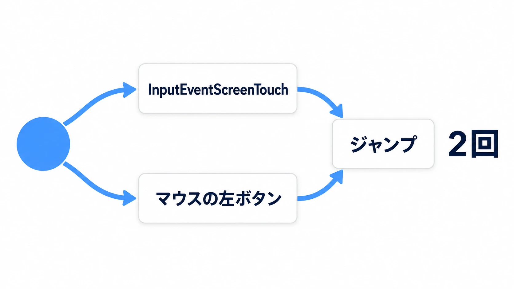 【Godot】Godotのタッチ入力入門：指2本で拡大し、ノッチを避け、縦横どちらでも崩さない | ういやまラボ