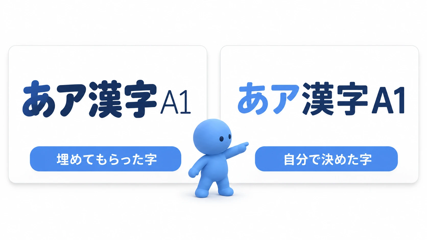 OSに埋めてもらった字は1行の中で書体が割れ、自分で決めた字はそろったまま一部だけ太字や色にできる