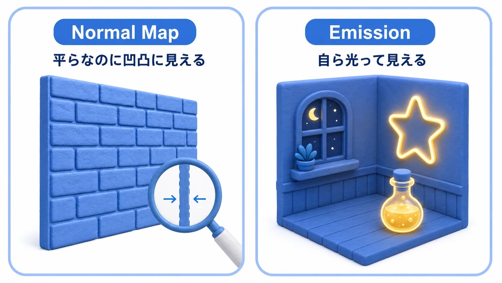 Normal MapとEmissionの実例図。左は平らなポリゴンなのにNormal Mapでレンガの溝が立体的に見える壁、右はEmissionで文字が光るネオンサインが夜の街に浮かぶ