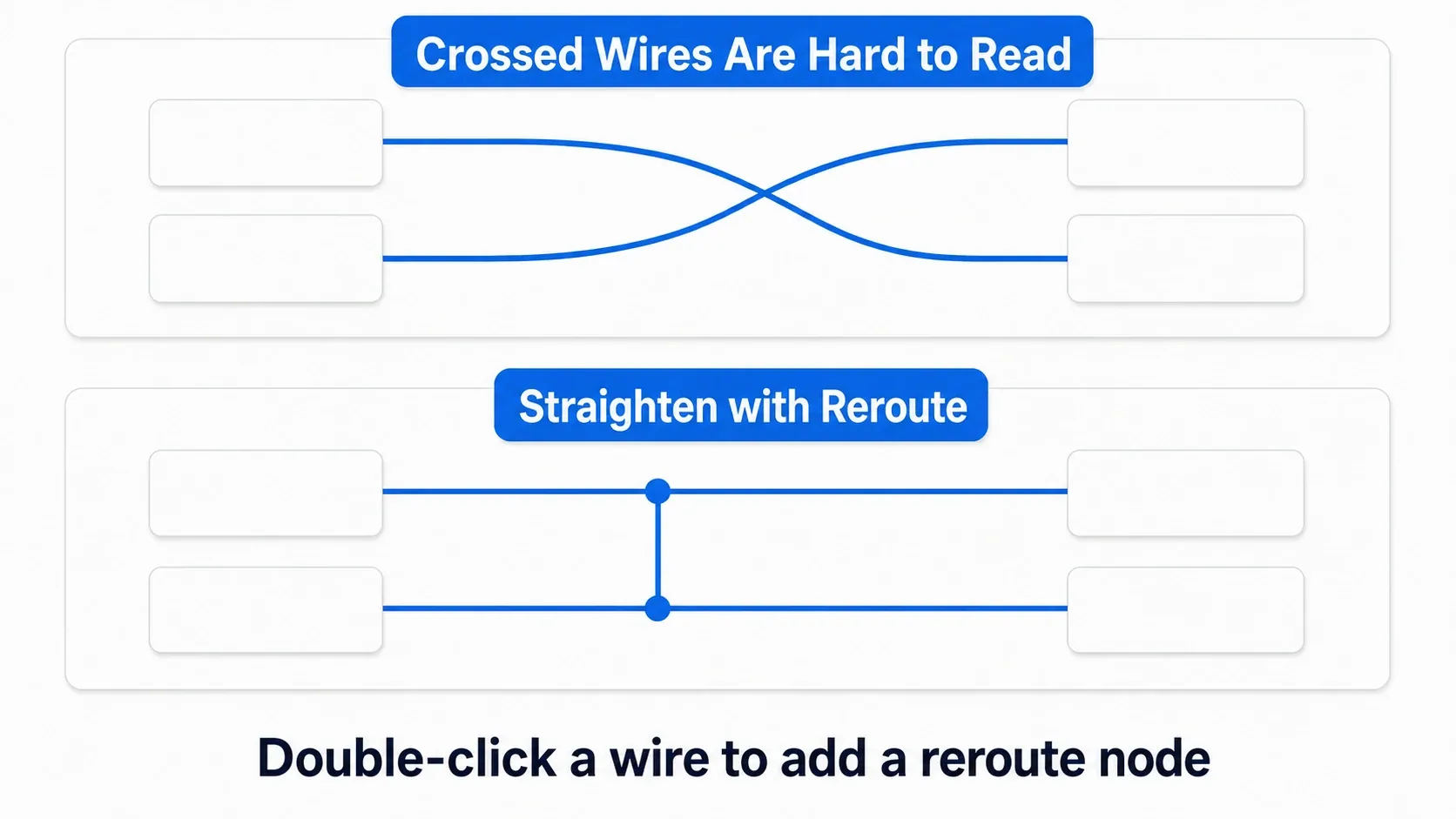 Crossing wires that can't be read, straightened into clean lines using Reroute relay points