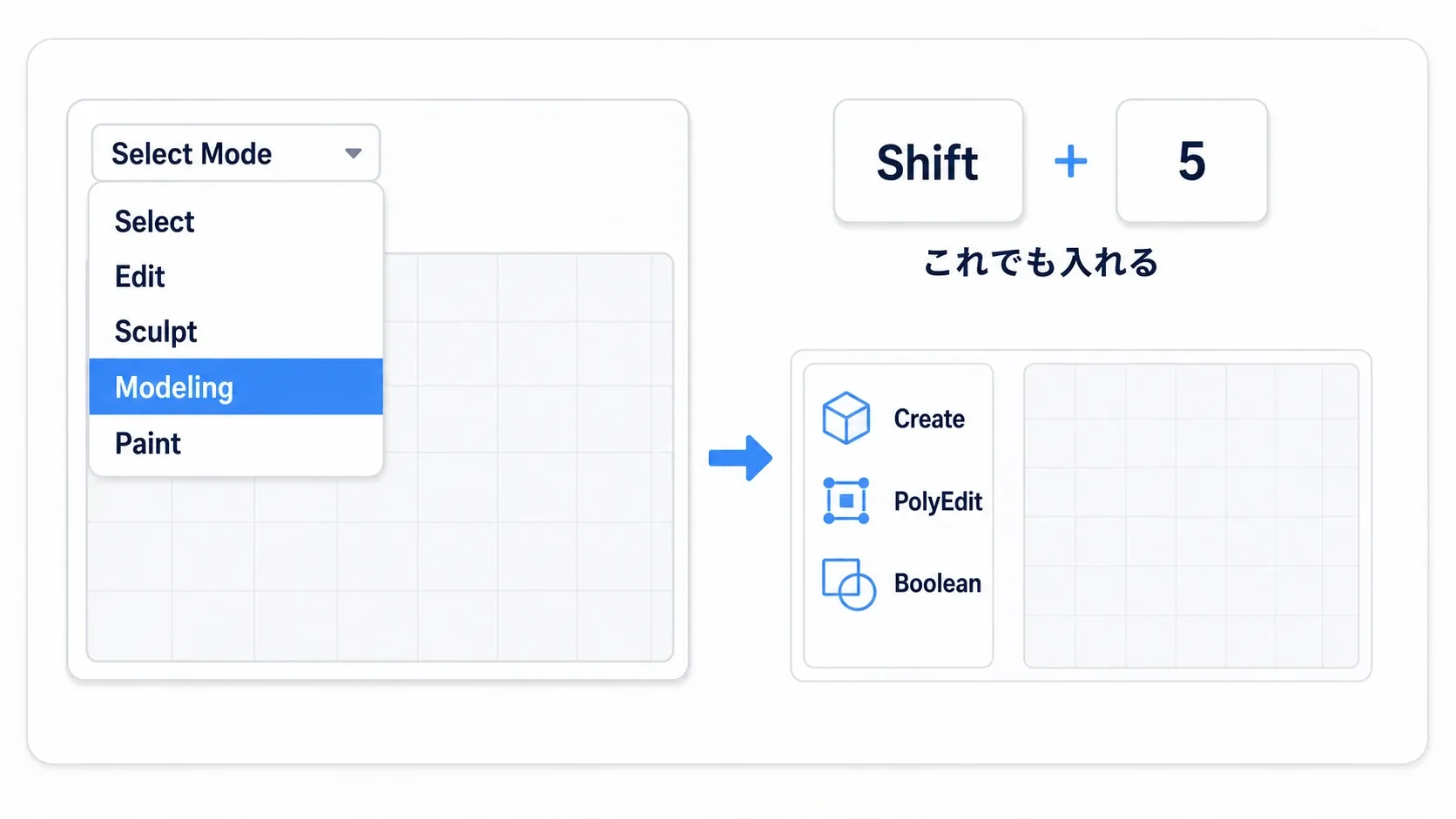 ビューポート左上のモード切替ドロップダウンからModelingを選ぶ、またはShift+5で入る様子を示した図