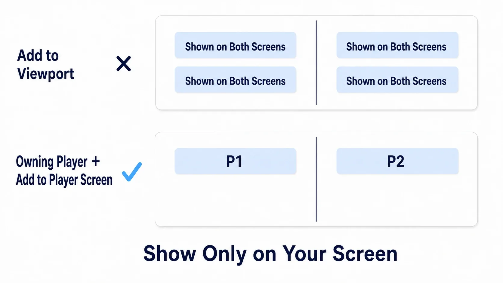 Contrast between Add to Viewport appearing on both screens and Add to Player Screen with an Owning Player appearing only on that player's side