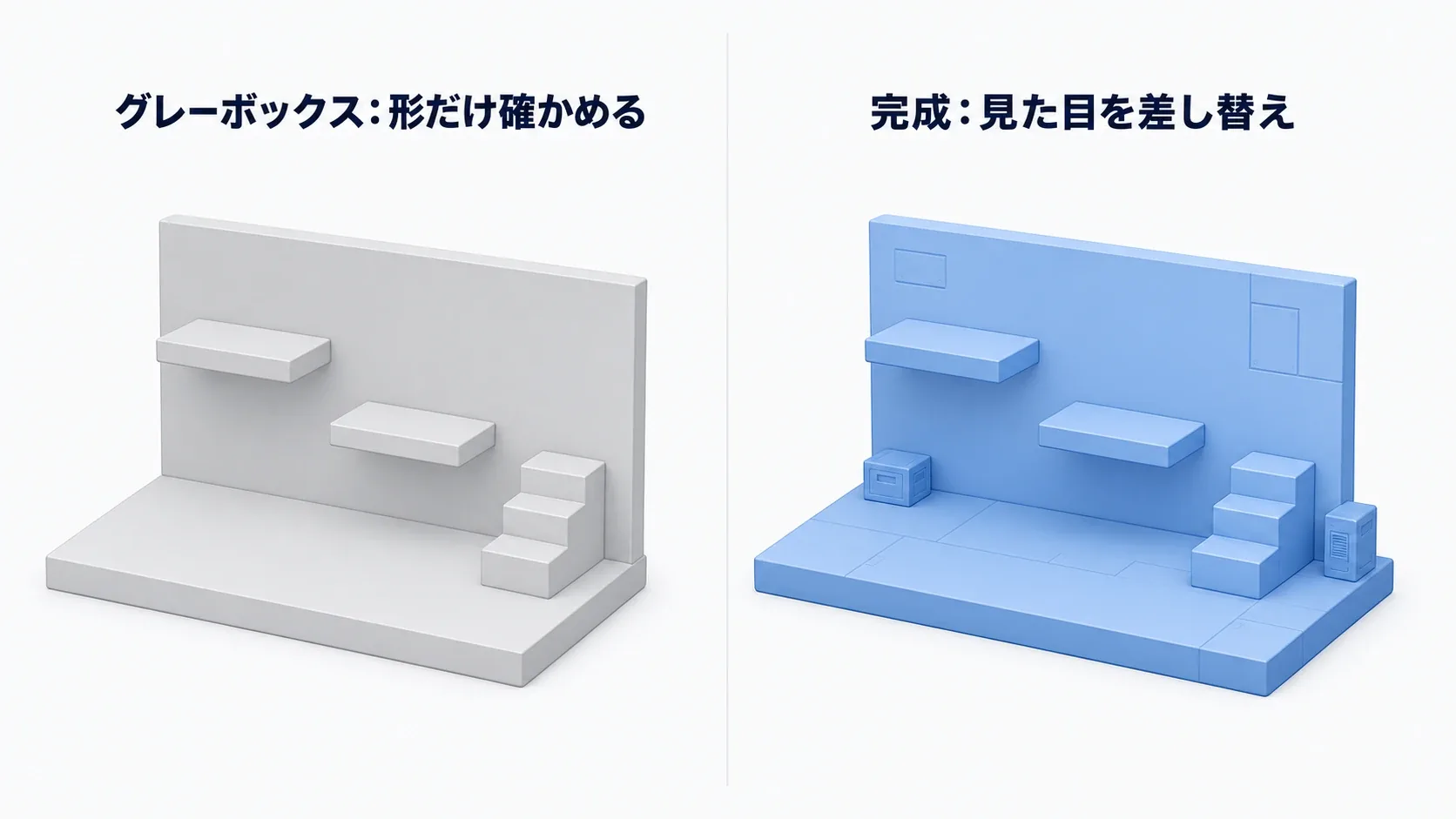 装飾なしの灰色の箱で組んだステージ（左）と、それを土台に見た目を差し替えた完成ステージ（右）を対比した図