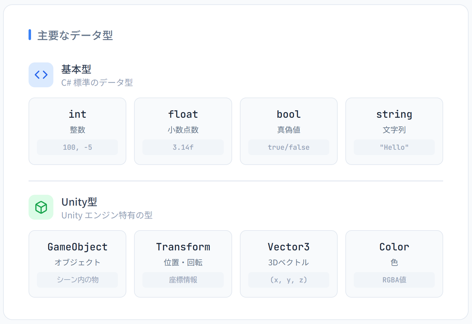 変数とデータ型の概念図