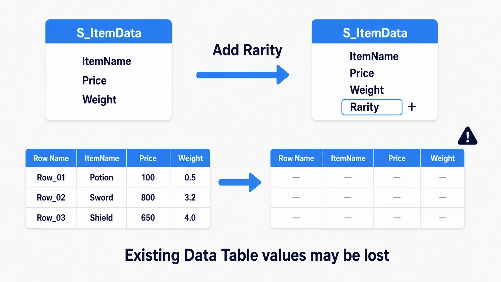 Adding a member to a struct resets the values in a Data Table that used it