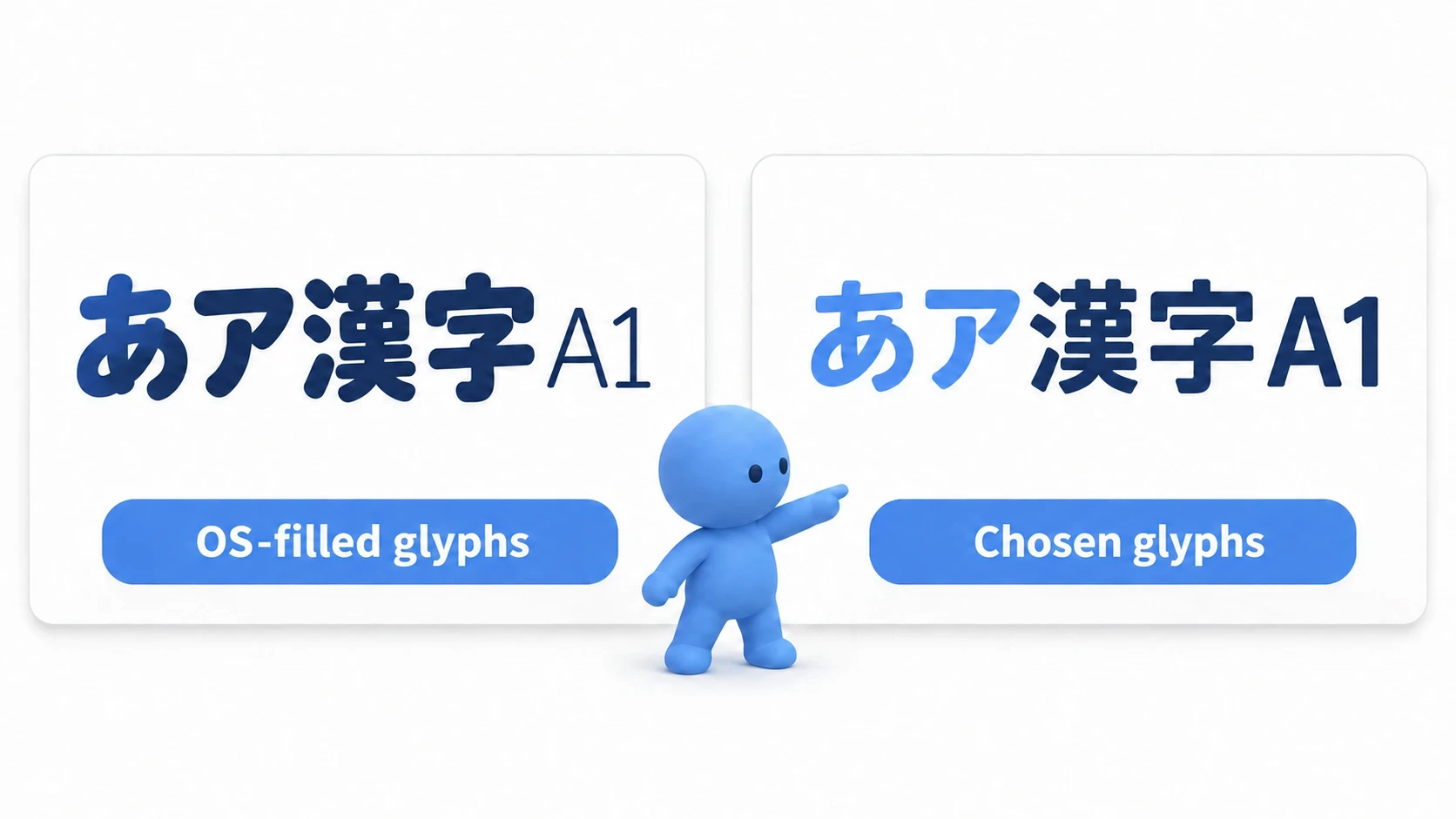 Characters the OS filled in split into different typefaces within one line, while characters from a font you chose stay consistent, with only part made bold or colored