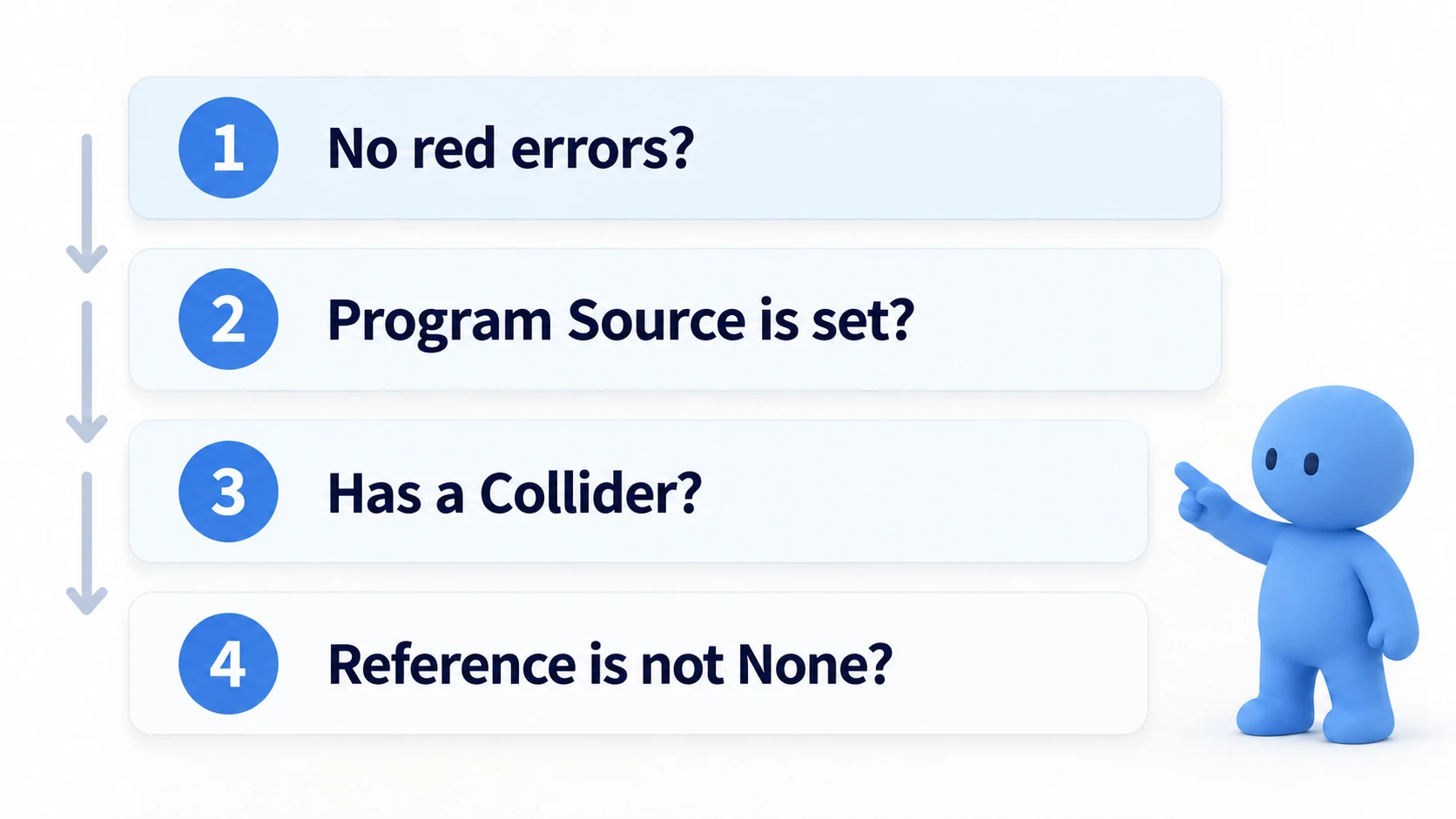 Four things to check, in order