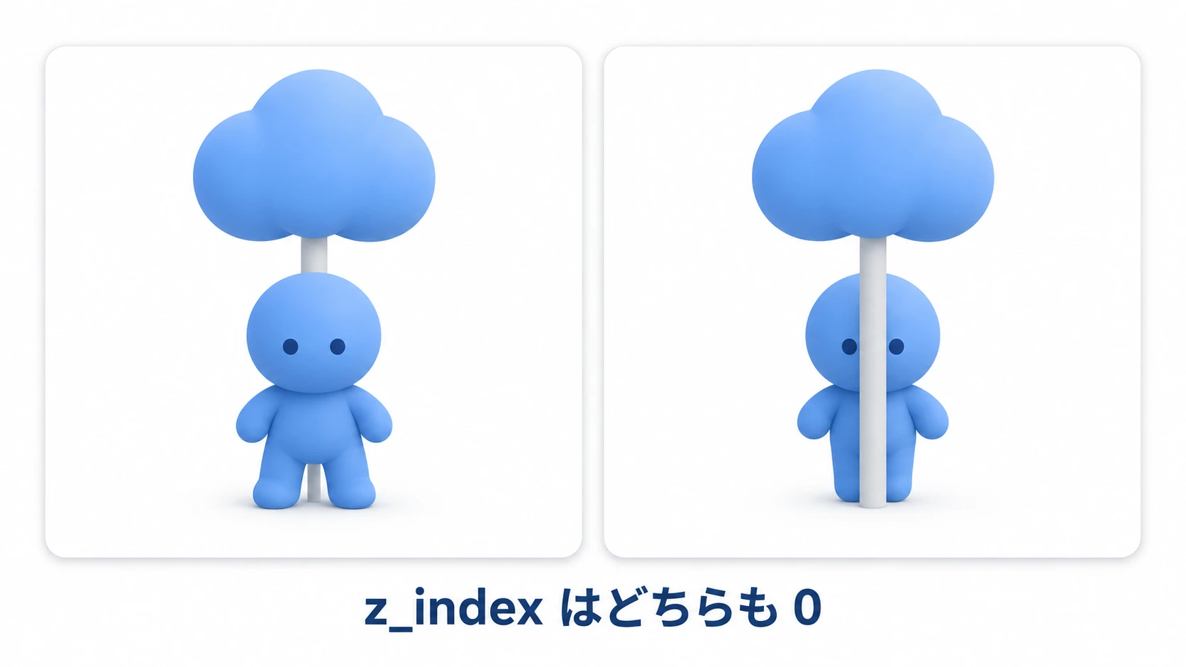 同じ z_index 0 のまま、左では人形が幹の手前に立ち、右では幹の後ろに回って胴体が幹に隠れている