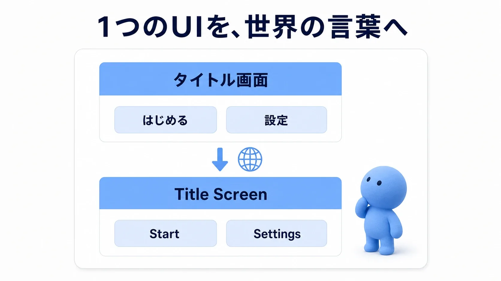 日本語のUIが英語のUIに切り替わる様子と、ソフトブルーのクレイ人形