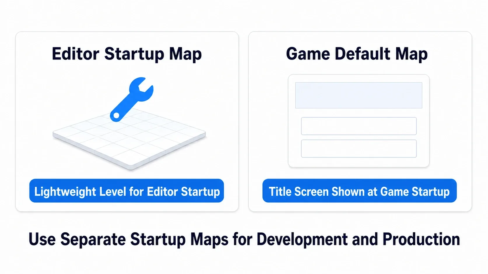 Editor Startup Map as a light development level and Game Default Map as a title screen. Keep the development and shipping startup maps separate