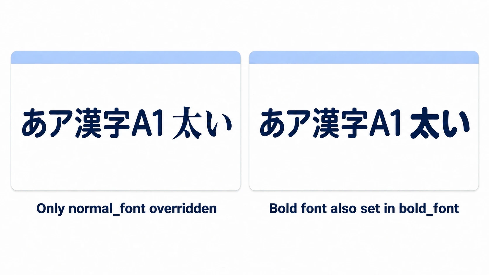 Override only normal_font and only 「太い」 ("thick") comes out in a different typeface; put the same family's Bold in bold_font too, and it matches
