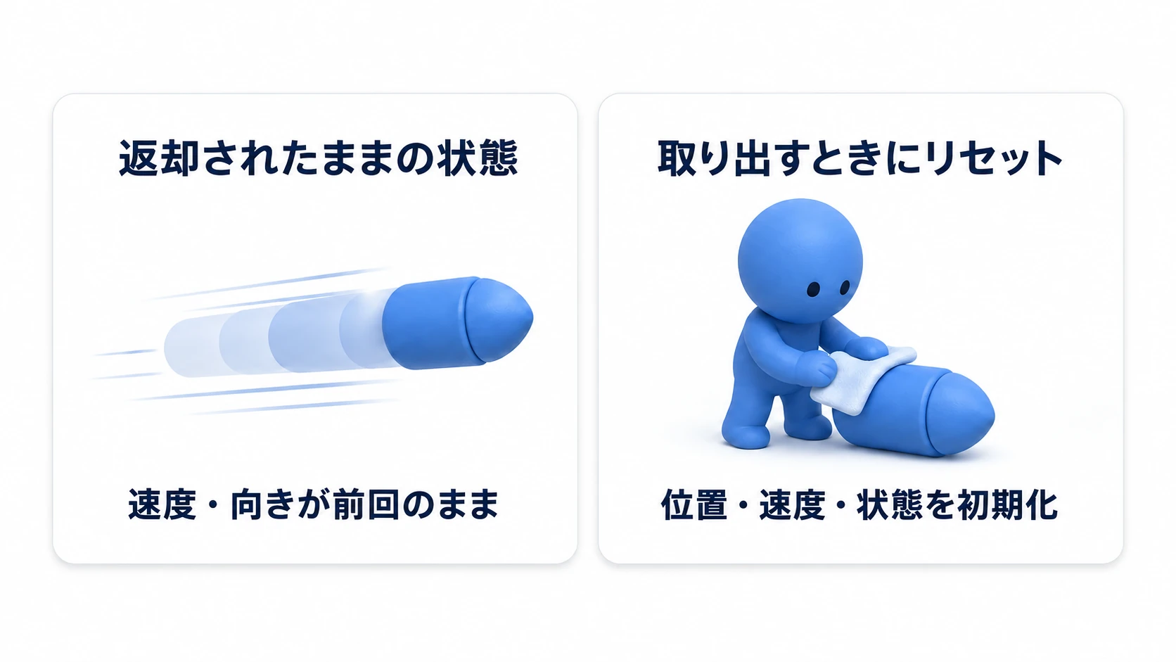 プールの使い回しで前回の状態が残る注意図。左は返却されたままの弾で速度・向きが前回のまま(警告)、右は取り出すときに位置・速度・状態を初期化してから使う(正解)