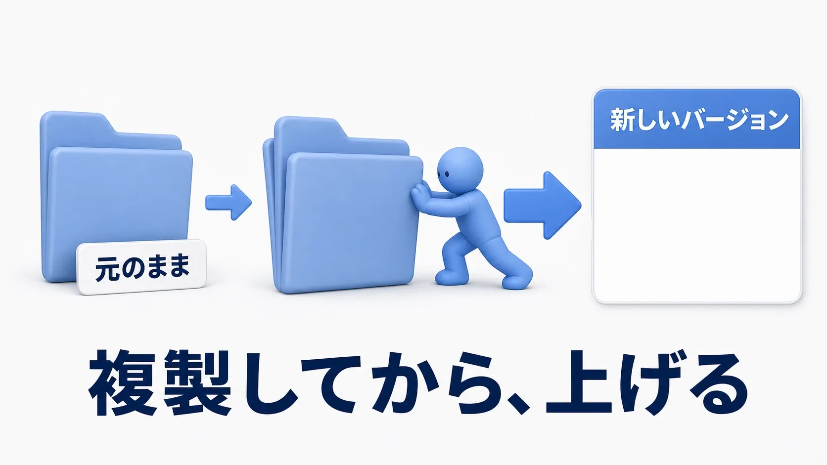 古いバージョンのプロジェクトを複製してから新しいバージョンへ移す様子とソフトブルーのクレイ人形