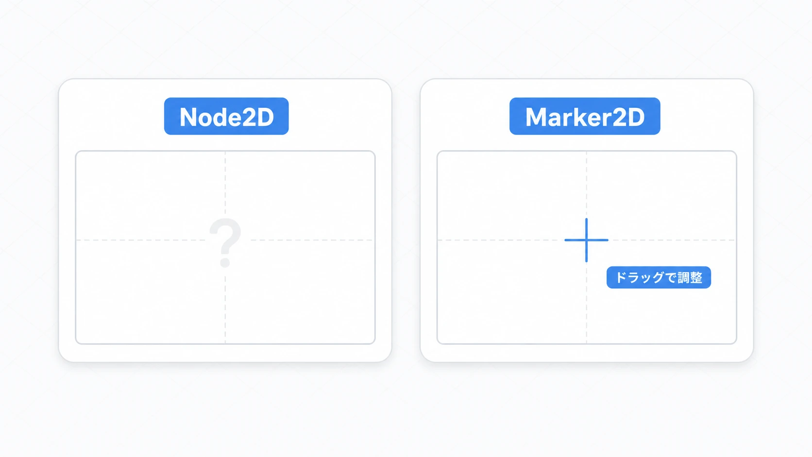 Marker2DとNode2Dの比較図。左のNode2Dはエディタ上に何も表示されず位置が見えないが、右のMarker2Dは十字の目印が常に見えていて位置をドラッグで調整できる