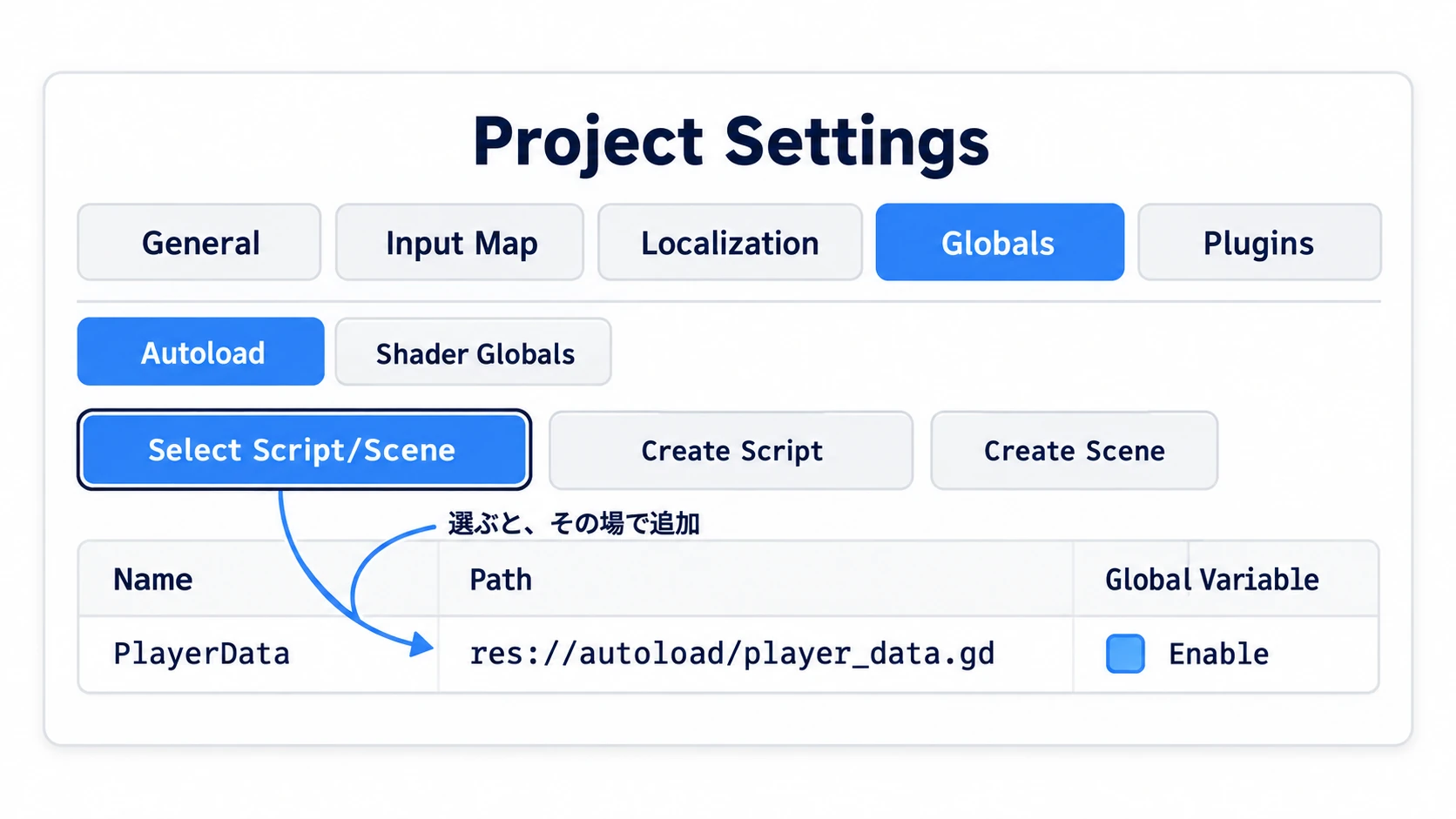 Project SettingsのGlobalsタブのAutoloadで、Select Script/Sceneからスクリプトを選ぶと、その場で一覧に追加される