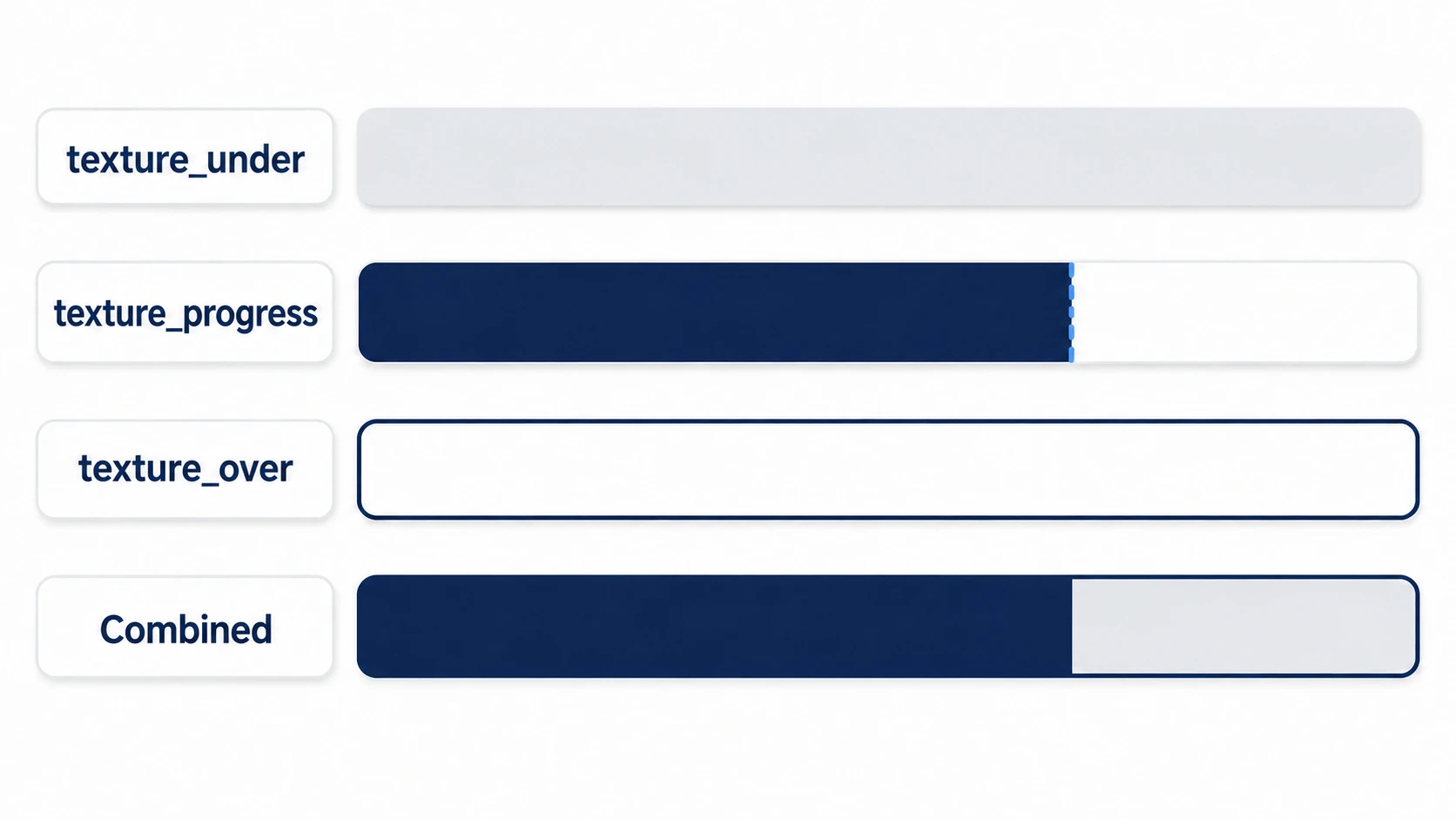 Three images: background, fill, and frame. The background and frame show in full, only the fill is cut off at 70%, and stacked they make the finished bar