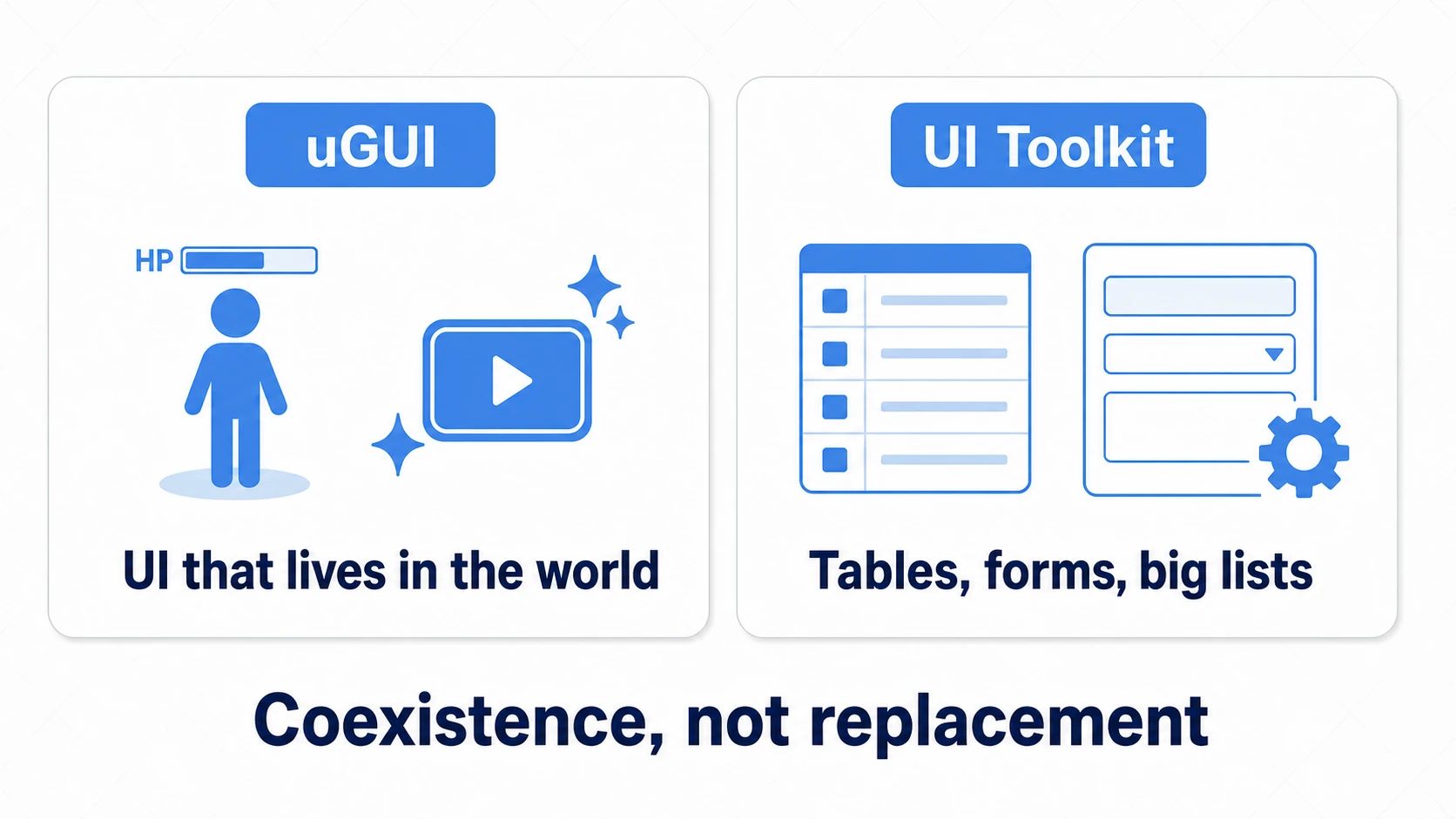 Choosing between uGUI and UI Toolkit: world-space UI and effect-coupled UI branch to uGUI; big lists, data-driven screens, and editor extensions branch to UI Toolkit