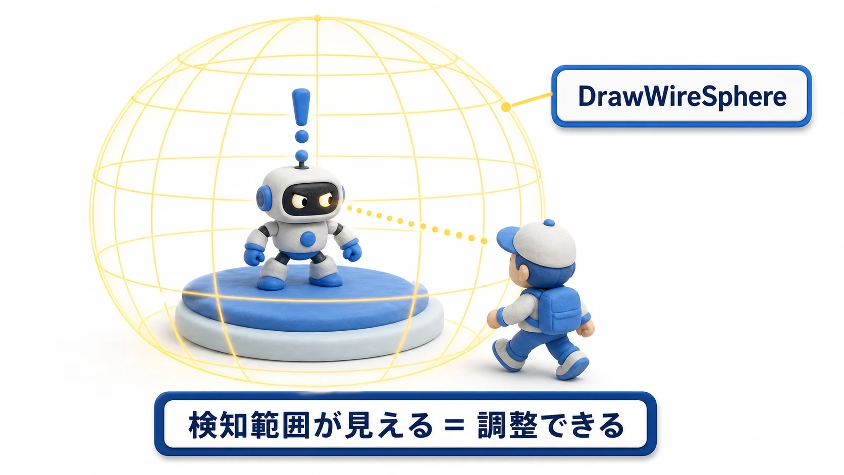 AI検知範囲のGizmos実例図。粘土風の敵ロボットの周囲に黄色いワイヤーフレームの球が表示され、検知範囲が一目でわかる。範囲内に入ったプレイヤーに気づいている