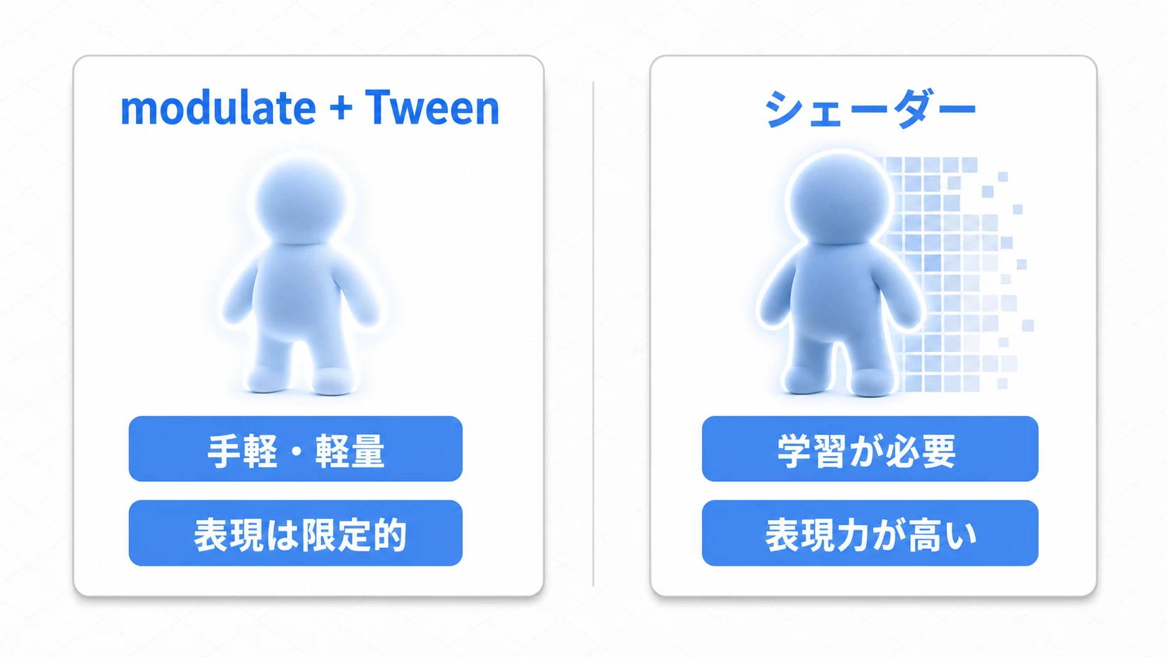 modulate+Tweenとシェーダーの比較図。modulate+Tweenは手軽・軽量だが表現は限定的、シェーダーは学習が必要だが表現力が高い