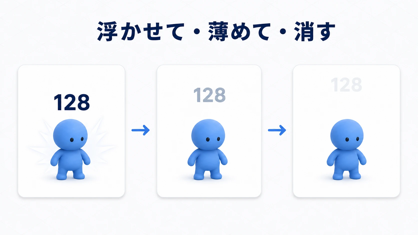 浮かび上がるダメージ数字の実例図。攻撃が当たった瞬間に数字が出現し、上に浮かびながら徐々に透明になって消えていく3段階