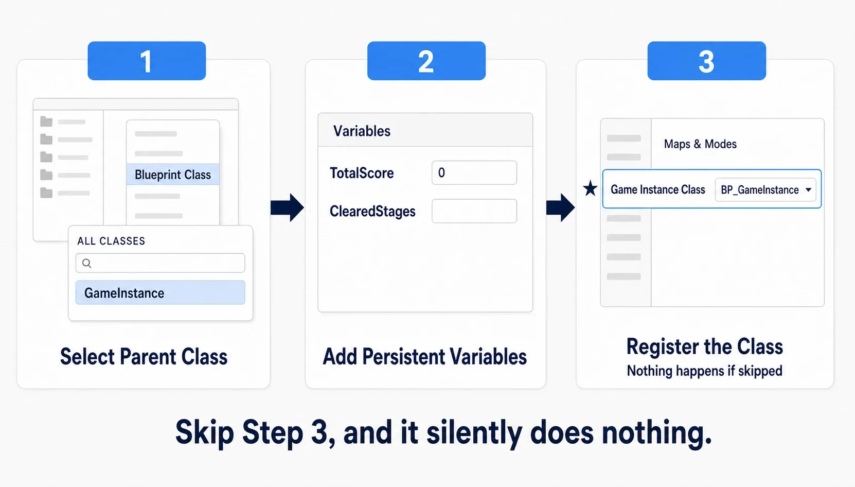 The three steps: create a Blueprint Class in the Content Browser, pick GameInstance from ALL CLASSES, and register it as the Game Instance Class in Project Settings