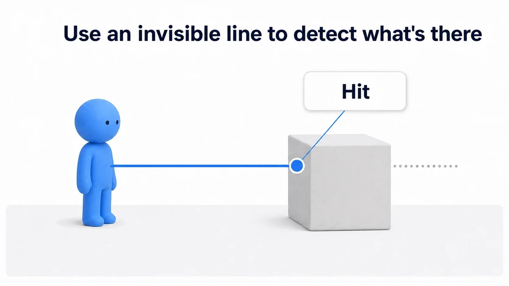 A line extending forward striking a box with the impact point glowing, alongside a soft blue clay figure
