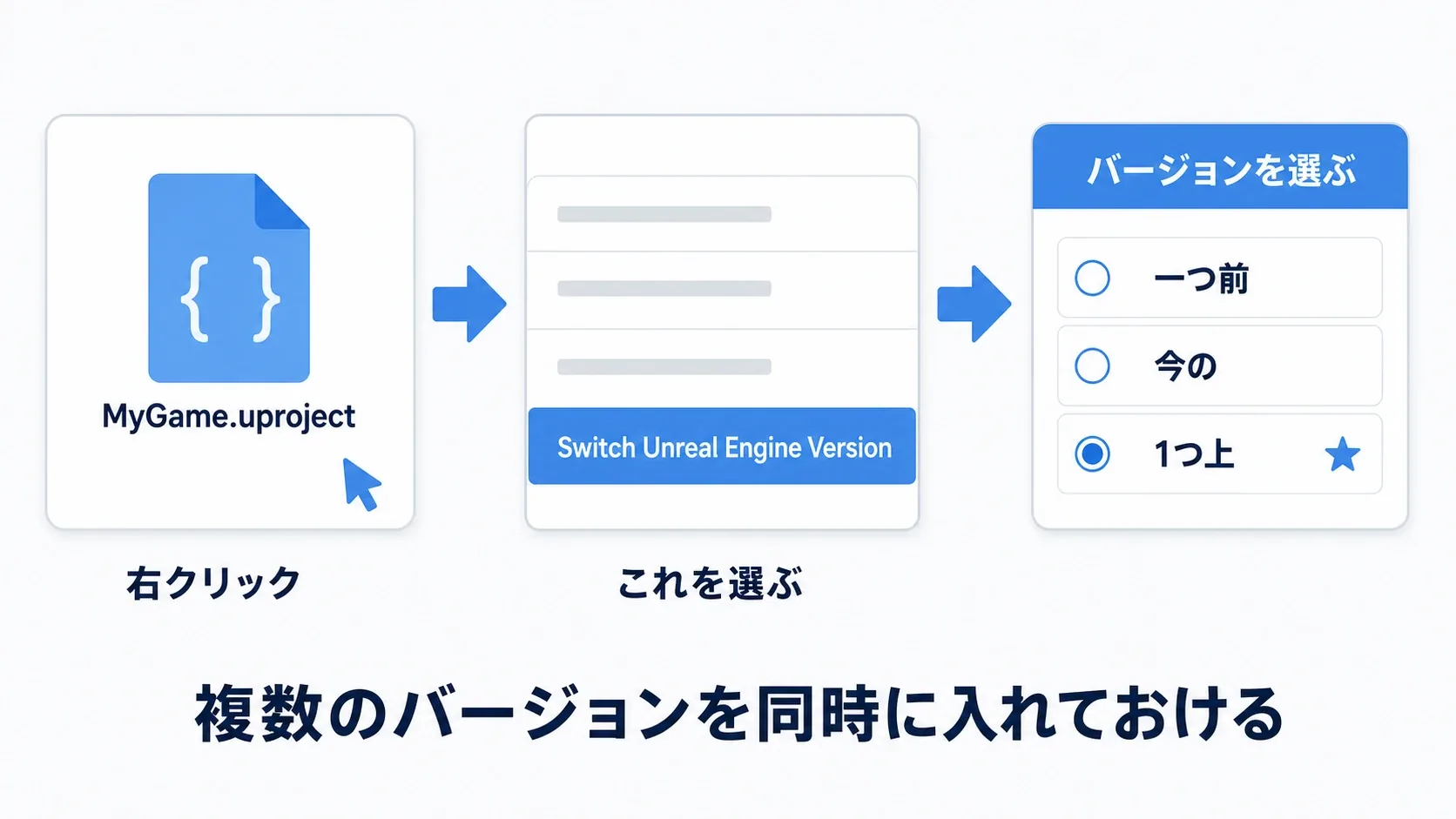 .uprojectを右クリックしてSwitch Unreal Engine Versionを選び、一覧から新しいバージョンを選ぶ操作を示した図