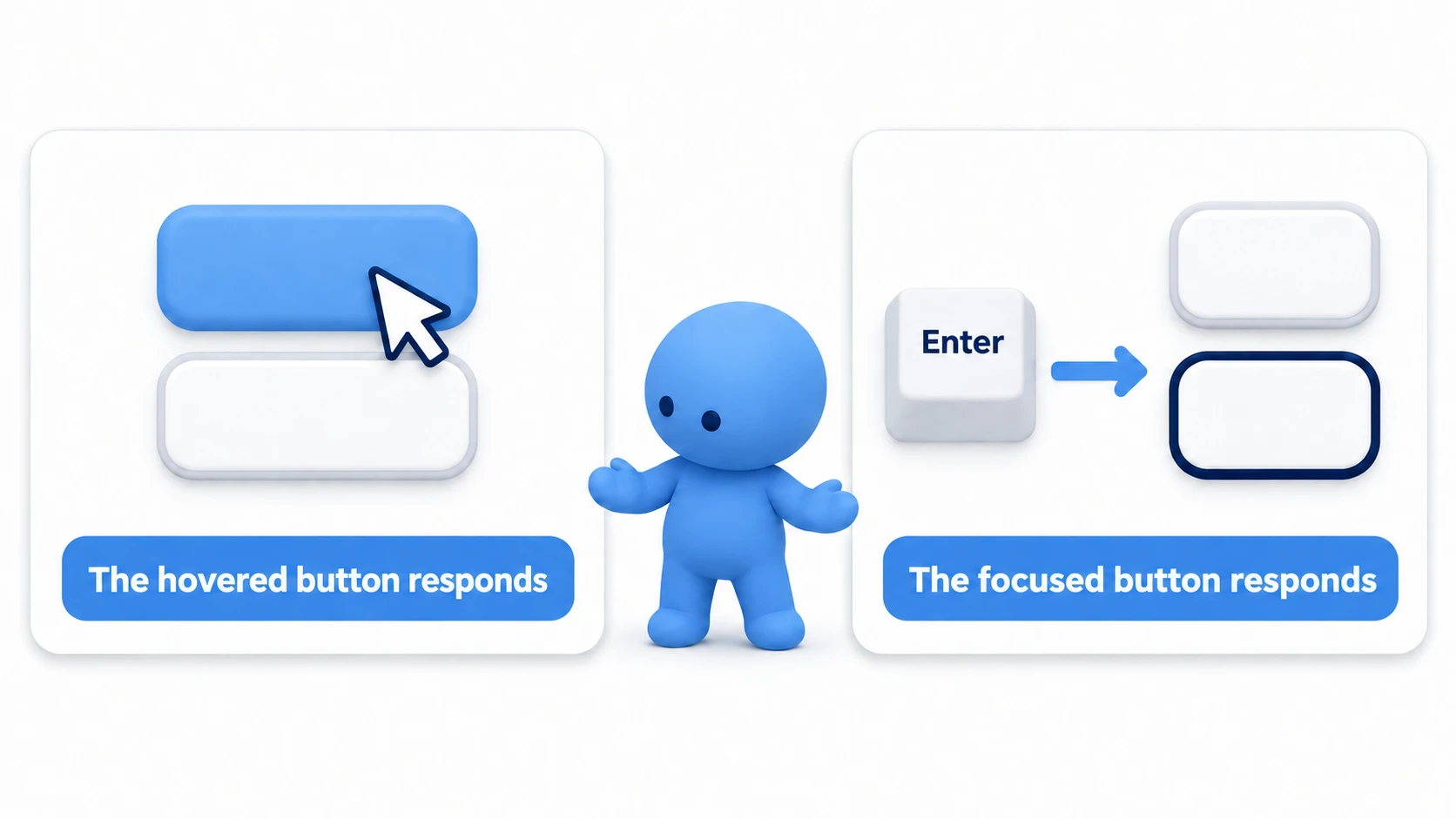 A figure comparing the button the mouse is over with the button Enter has selected